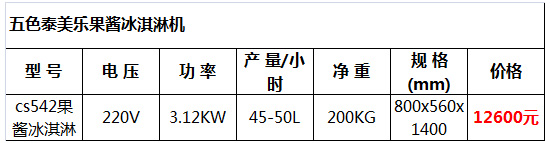 泰美樂果醬冰淇淋機9.jpg