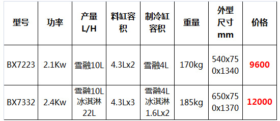 東貝冰淇淋機(jī)22.jpg