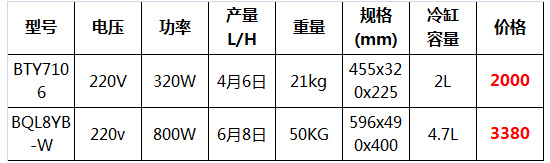 東貝臺式硬冰淇淋機(jī)36.jpg