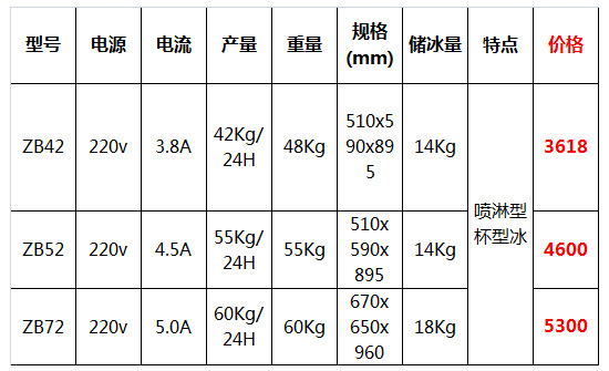 東貝冰淇淋機(jī)47.jpg