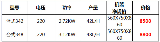 臺式軟冰淇淋機10.jpg