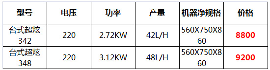 臺式軟冰淇淋機12.jpg